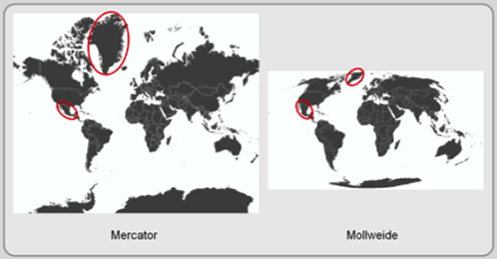 Figure 3.3:  Projections transform the 3-D Earth into a 2-D plane.  Some projections, like Mercator, attempt to preserve area while other projections like Mollweide preserve the area contained within the landmasses.