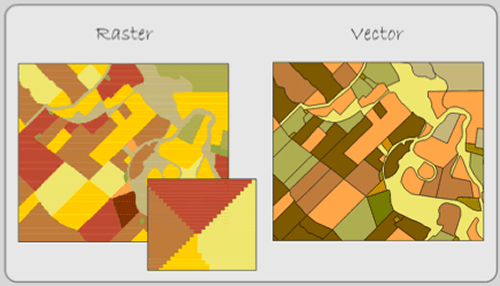 Figure 1.9:  Comparison of raster and vector data models.  Raster layers often appear pixilated and thus less accurate.
