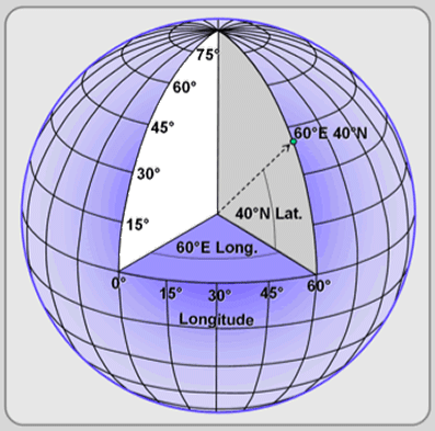 Figure 3.1: Latitude and longitude are angles measured in degrees from the Earth’s center to a point on the Earth’s surface.