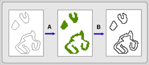 Figure 3.13:  From vector to raster to vector again.  Converting a vector file to raster is called rasterization (process A).  Converting from raster to vector is vectorization (process B).  Notice the differences between the first and third maps, both vector layers. 