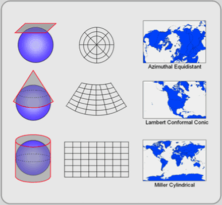 Figure 3.4:  Projection surfaces.