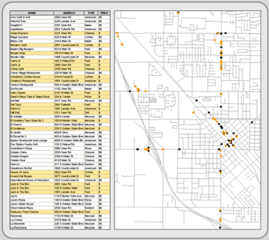 Figure 5.2:  Selecting by attribute.  In this example, restaurants are selected on their price being inexpensive (PRICE = ‘$’).  The results are displayed both on the map and in the attribute table (highlighted in orange).