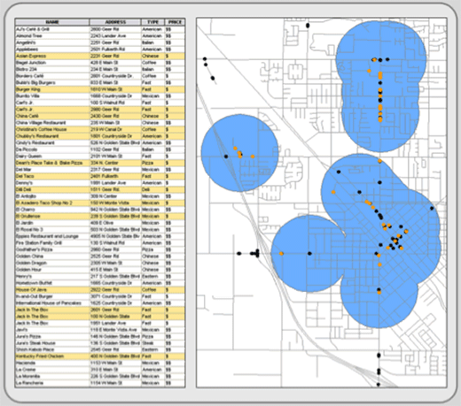 Figure 5.4:  Spatial and attribute selection combined.  In this example, restaurants that fall within the blue polygons and are inexpensive (PRICE = $) are highlighted in orange.