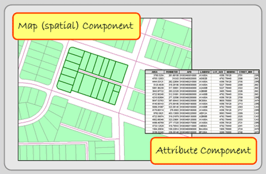 Figure 1.2: The two parts of a GIS.